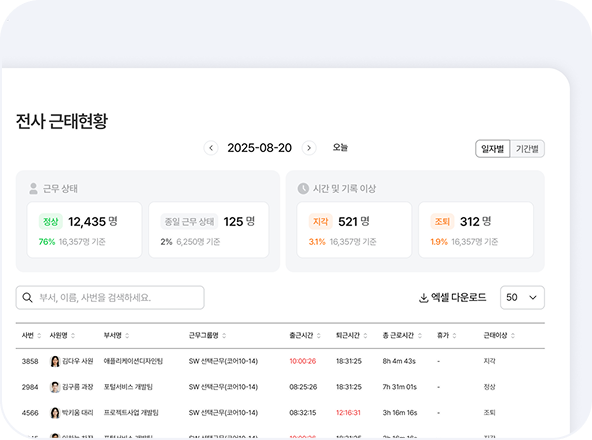 전사 근태현황 화면