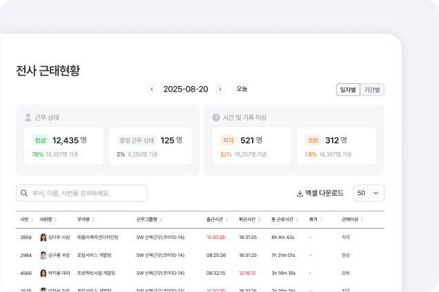 전사 근태현황 화면