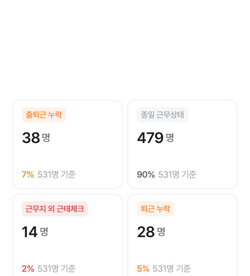근태 이상자 현황 화면.