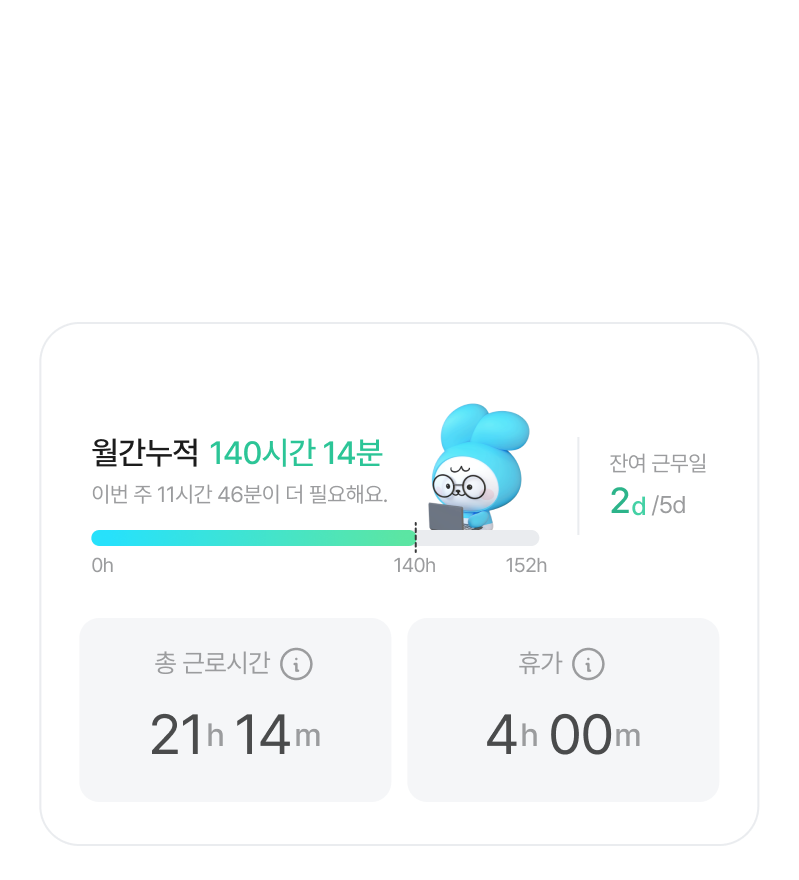 월간 누적 근무시간 및 잔여 휴가 위젯 화면입니다.