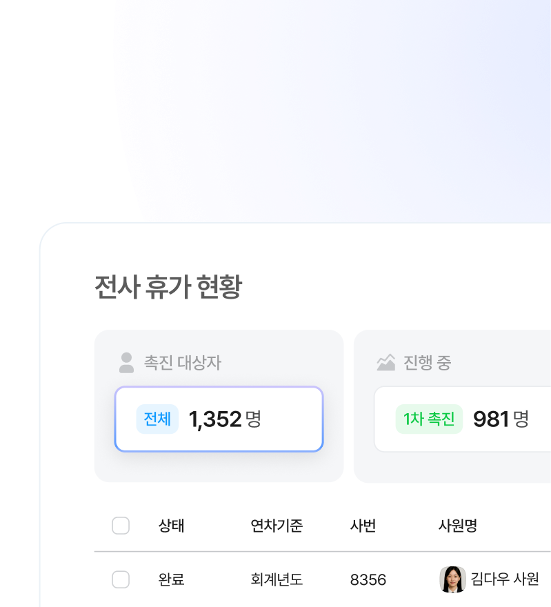 전사 휴가 현황 대시보드.