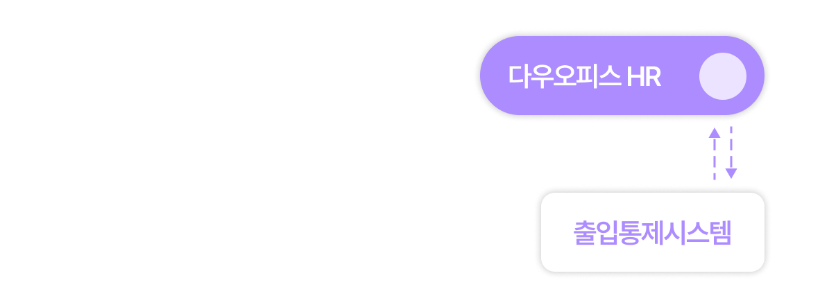 다우오피스HR ↔ 출입통제시스템 연동 다이어그램.