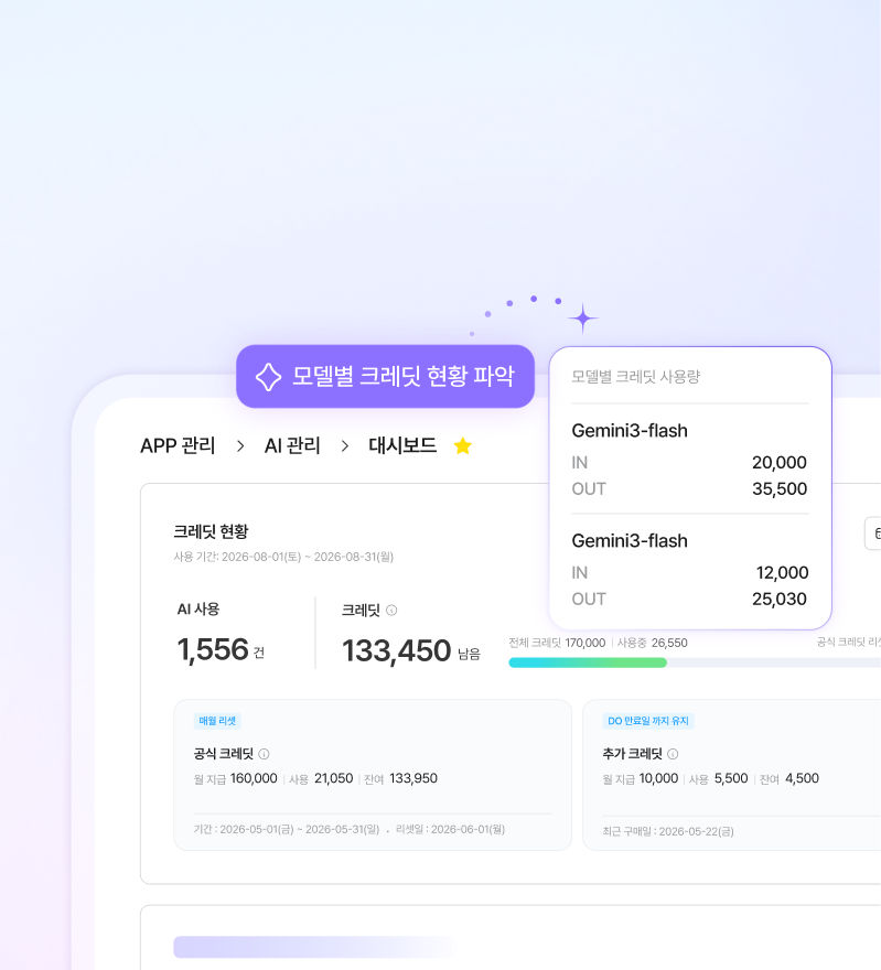 관리자 화면의 AI 크레딧 현황 및 사용량 추이 화면.