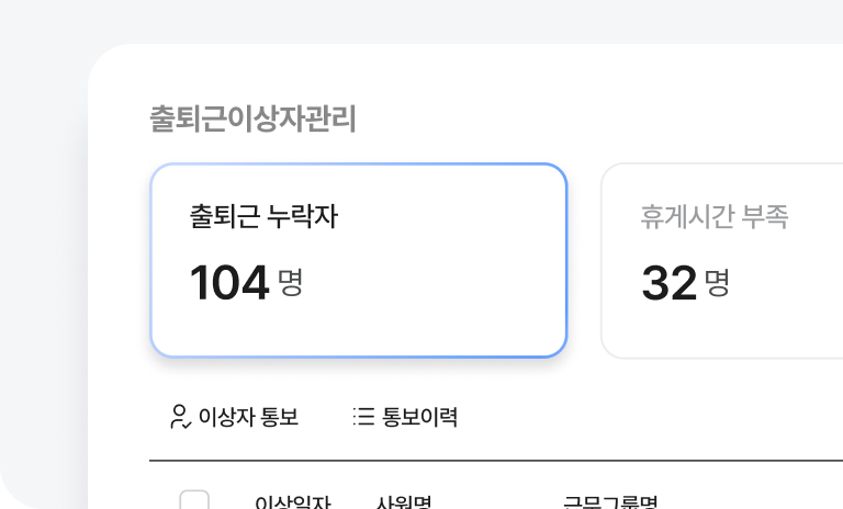 다우오피스HR 출퇴근 이상자 관리 화면