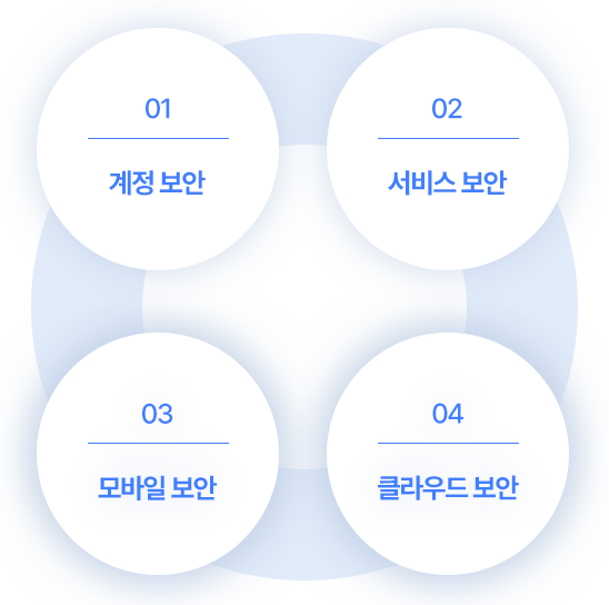 5가지 보안 이미지