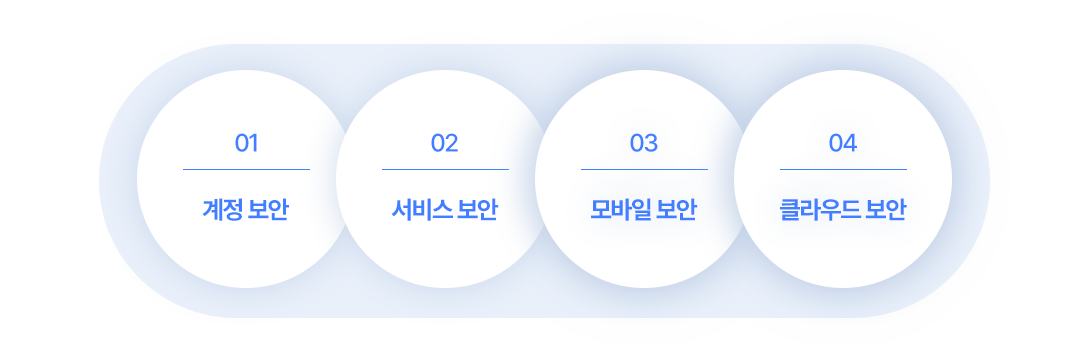 5가지 보안 이미지