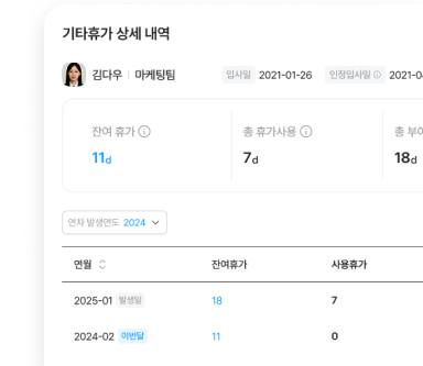 기타휴가 상세 내역 화면 예시, 잔여 휴가와 사용 내역을 표로 확인